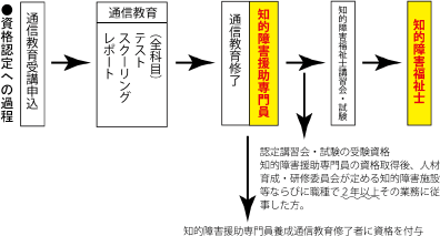 iFւ̉ߒ