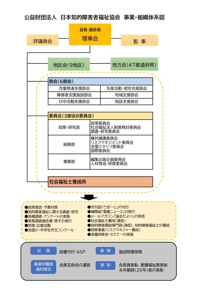 本協会の組織と運営