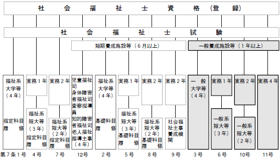 shakaihukushishi-22